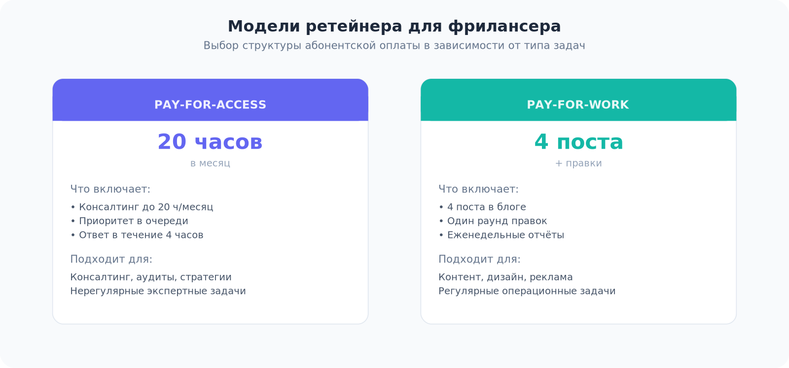 Сравнение моделей ретейнера Pay-for-access и Pay-for-work с описанием особенностей каждой