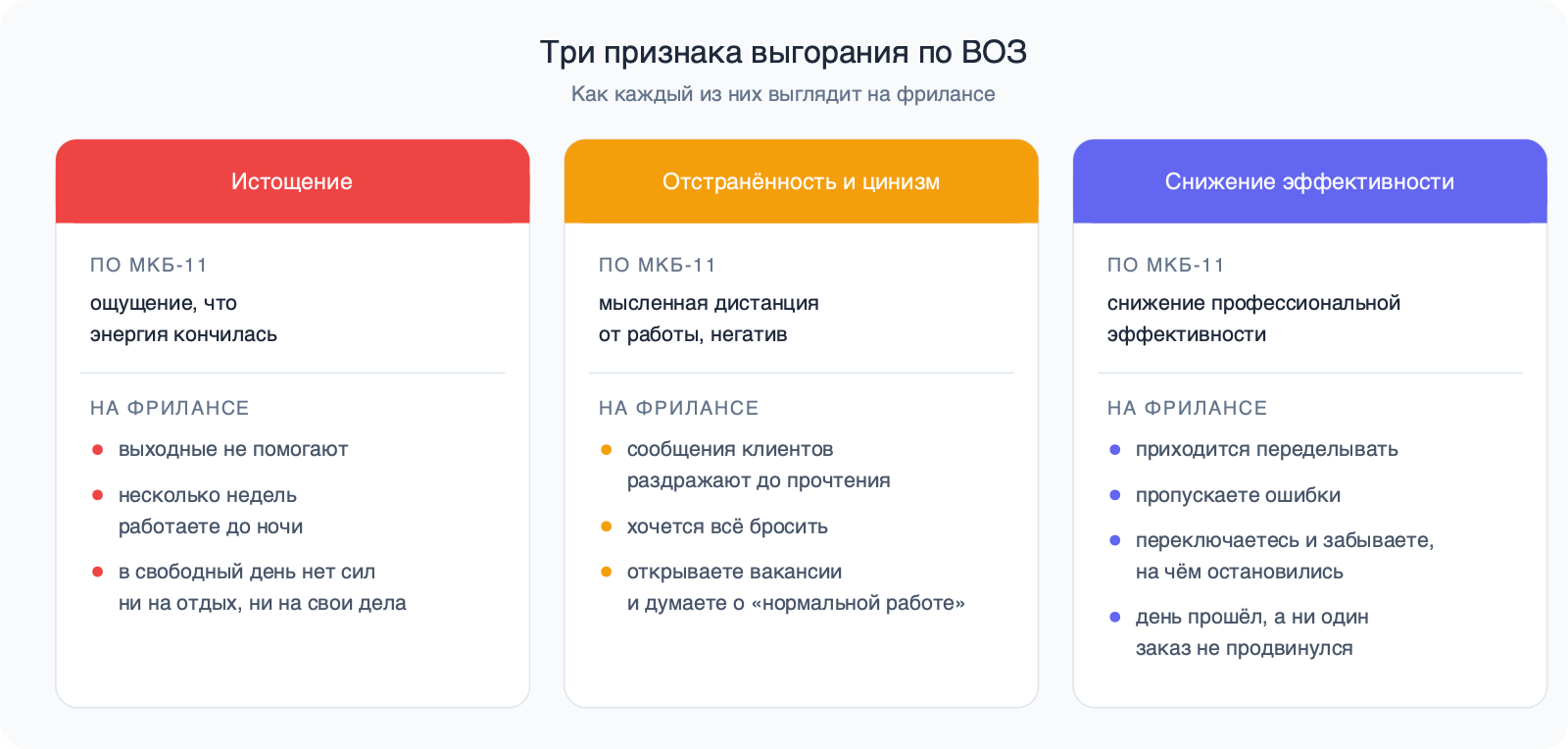 Три карточки — истощение, отстранённость и цинизм, снижение эффективности: определение по МКБ-11 и как признак проявляется на фрилансе